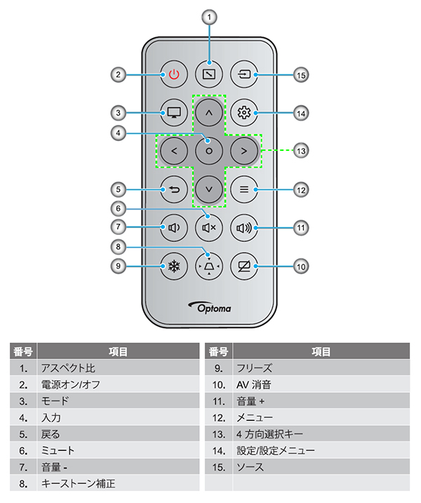 エルテオ4点セット　商品詳細は画像と説明文にて確認 エルテオ4点セット商品詳細は画像と説明文にて確認