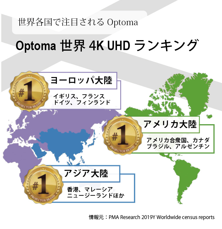 Optoma ～世界に選ばれているDLPプロジェクター「オプトマ」～ ｜オーエス｜