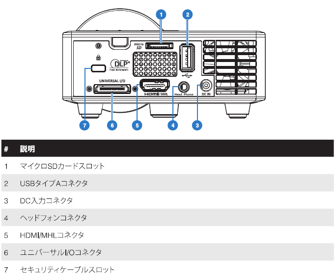 接続端子（入力／出力）