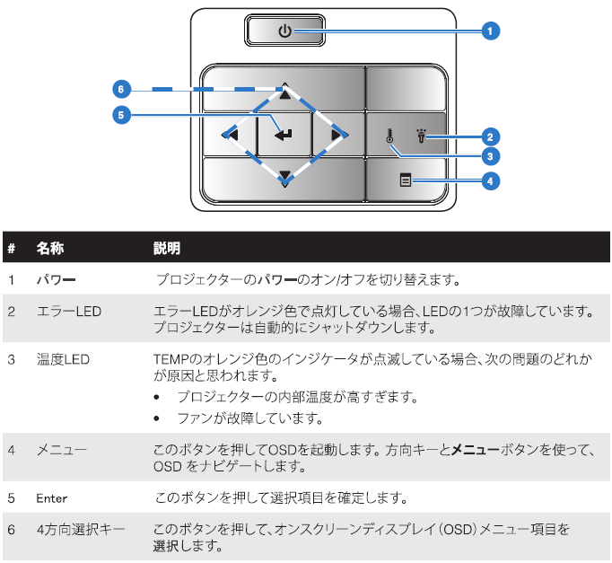 コントロ－ルパネル