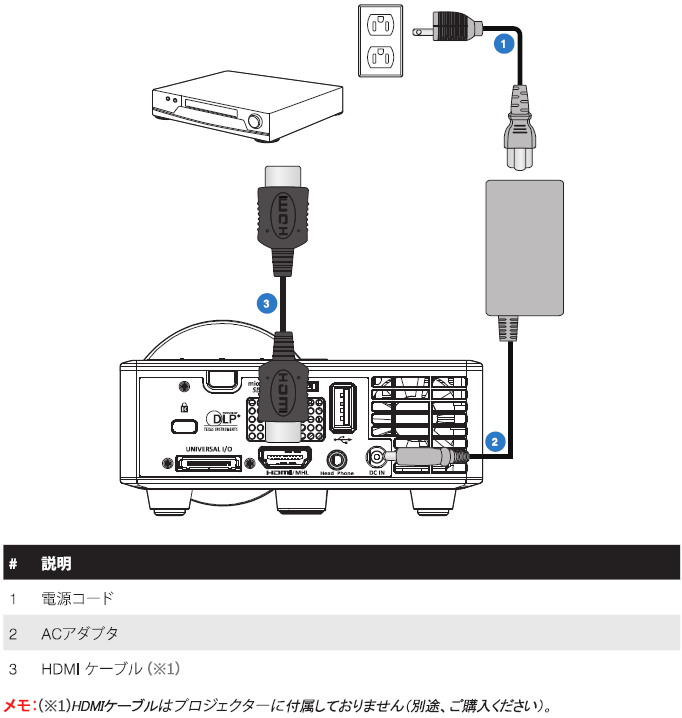 DVDプレイヤーへの接続