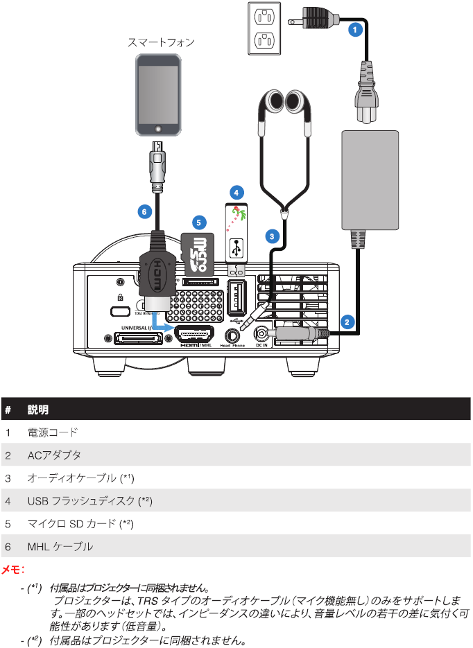 マルチメディアへの接続