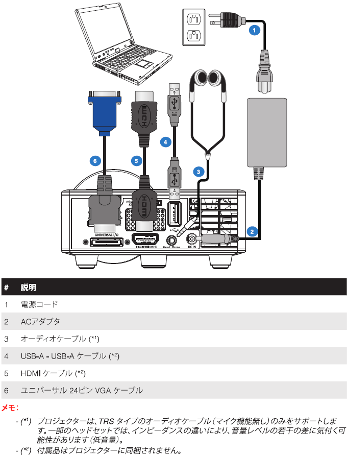 コンピューターへの接続