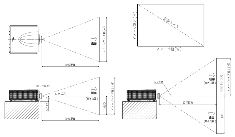 プロジェクター ミニ ポケットサイズ　投写距離：1-5m プロジェクター ミニ ポケットサイズ 投写距離：1-5m